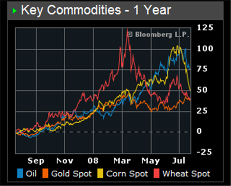 [jul+29+commodities.png]