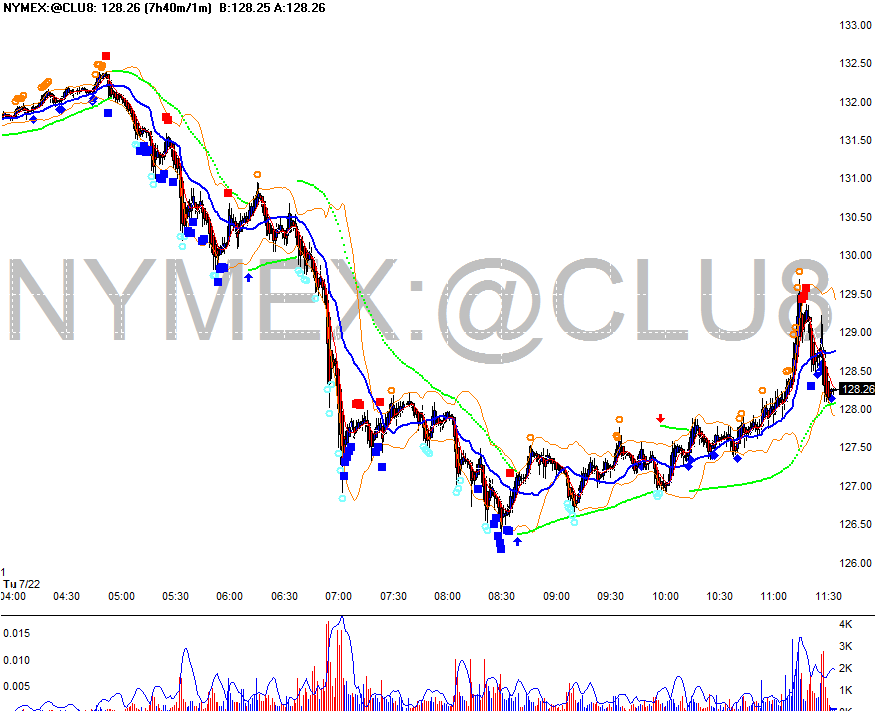 [jul+22+Chart+of+NYMEX~@CLU8.gif]