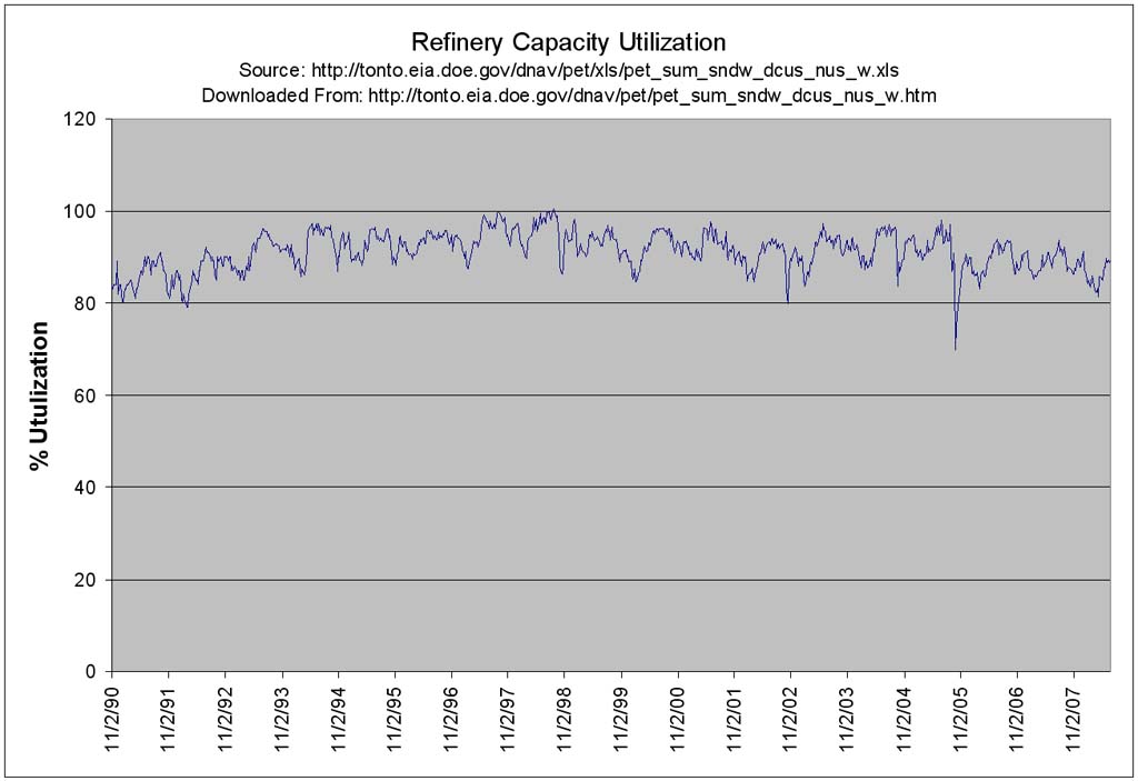 [Refinery+Capacity+Utilization-764770.jpg]
