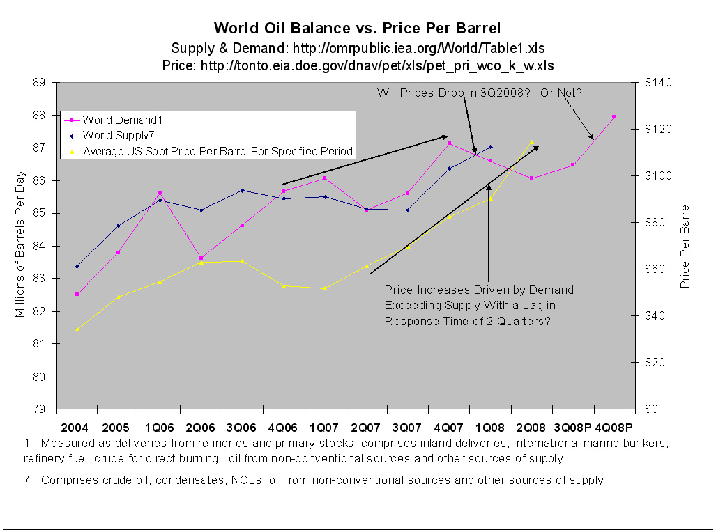[Oil+-+Balance+&+Price-755274.jpg]