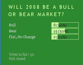 [bull+or+bear.JPG]