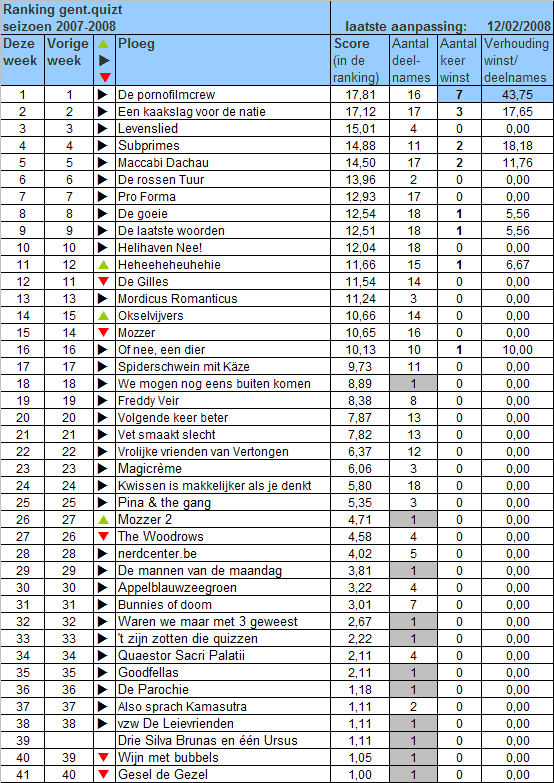[ranking-2007-2008-18.gif]