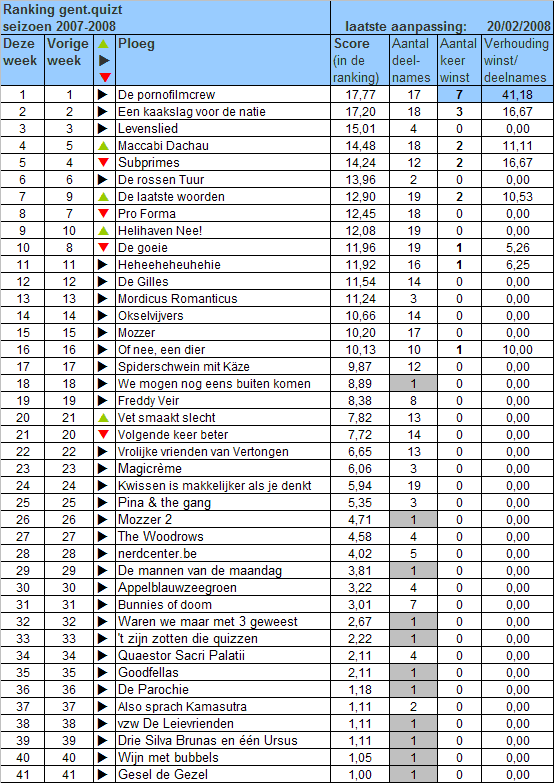 [ranking-2007-2008-19.gif]