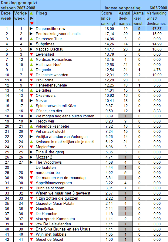 [ranking-2007-2008-21.gif]