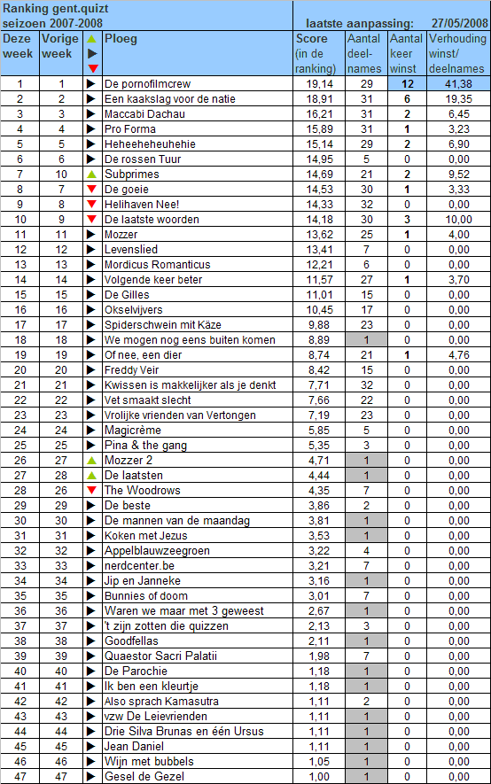 [ranking-2007-2008-32.gif]