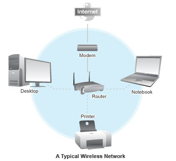 [wireless_network.jpg]