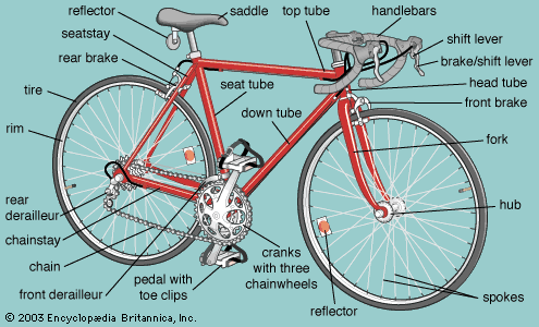 [parts+of+bike.gif]