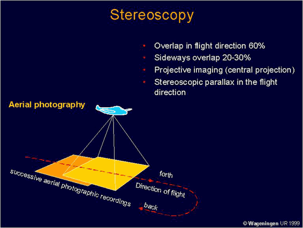 [stereoscopy.gif]