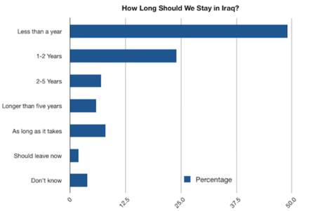 [Iraq+Duration+Chart.jpeg]