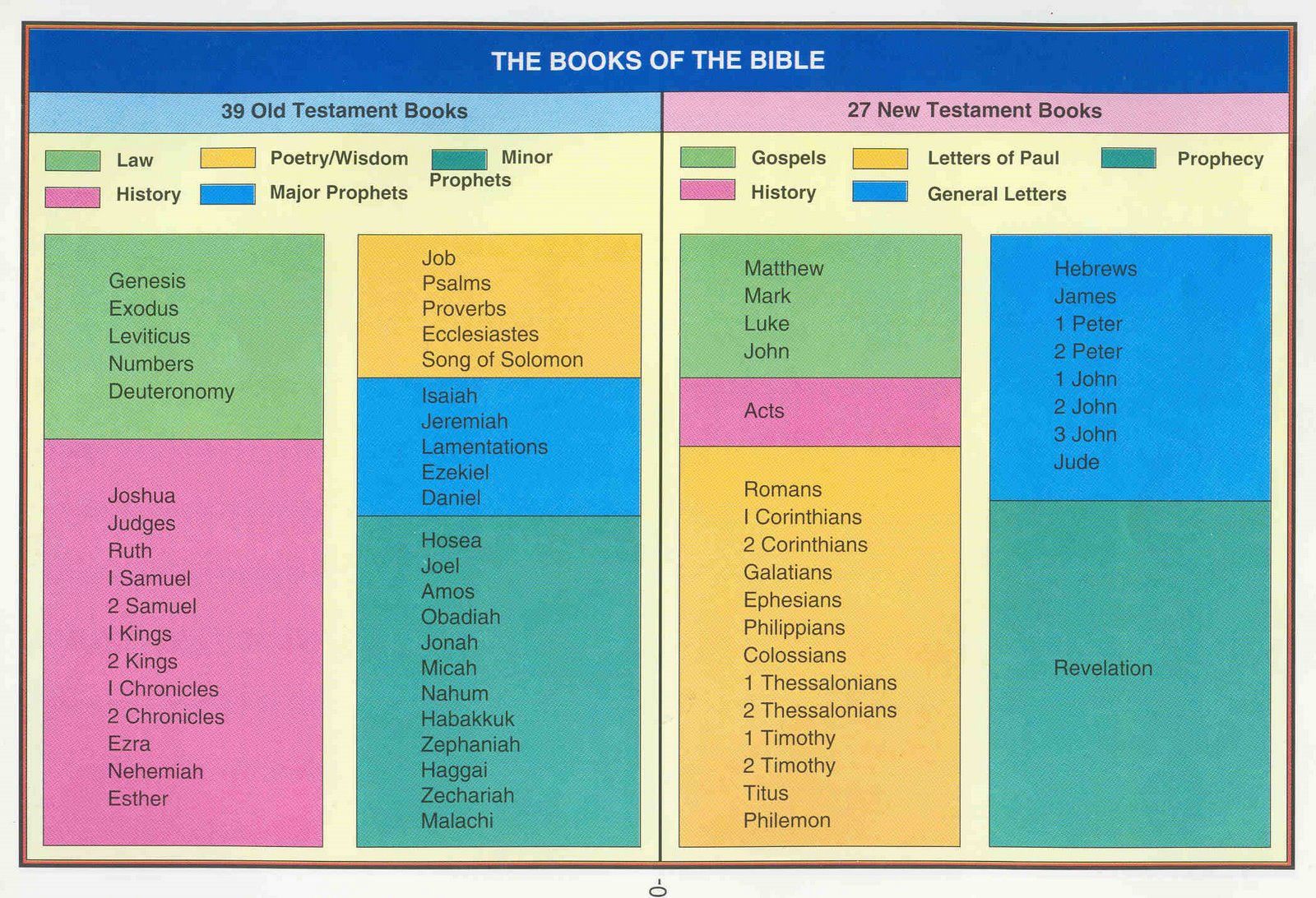 [The%20Books%20of%20the%20Bible.jpg]