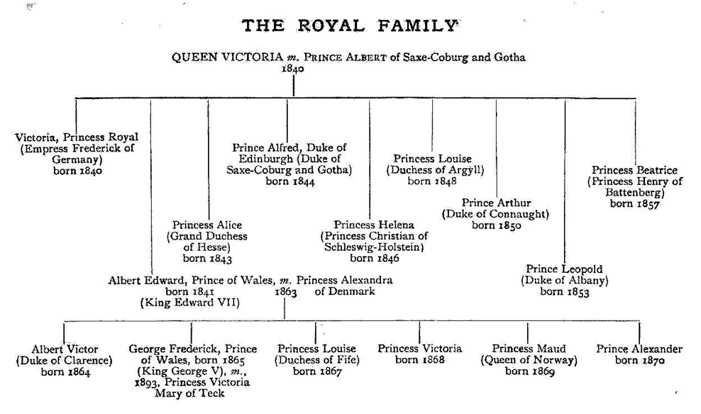 [Queen+Vic+genealogy.png]