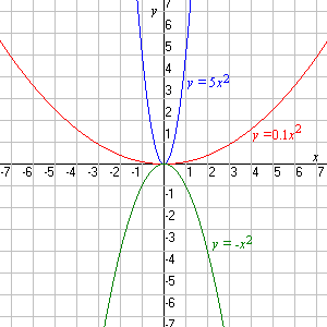 [parabola_width.gif]