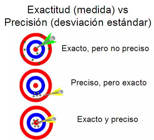 [exactitud+vs+precisin.jpg]