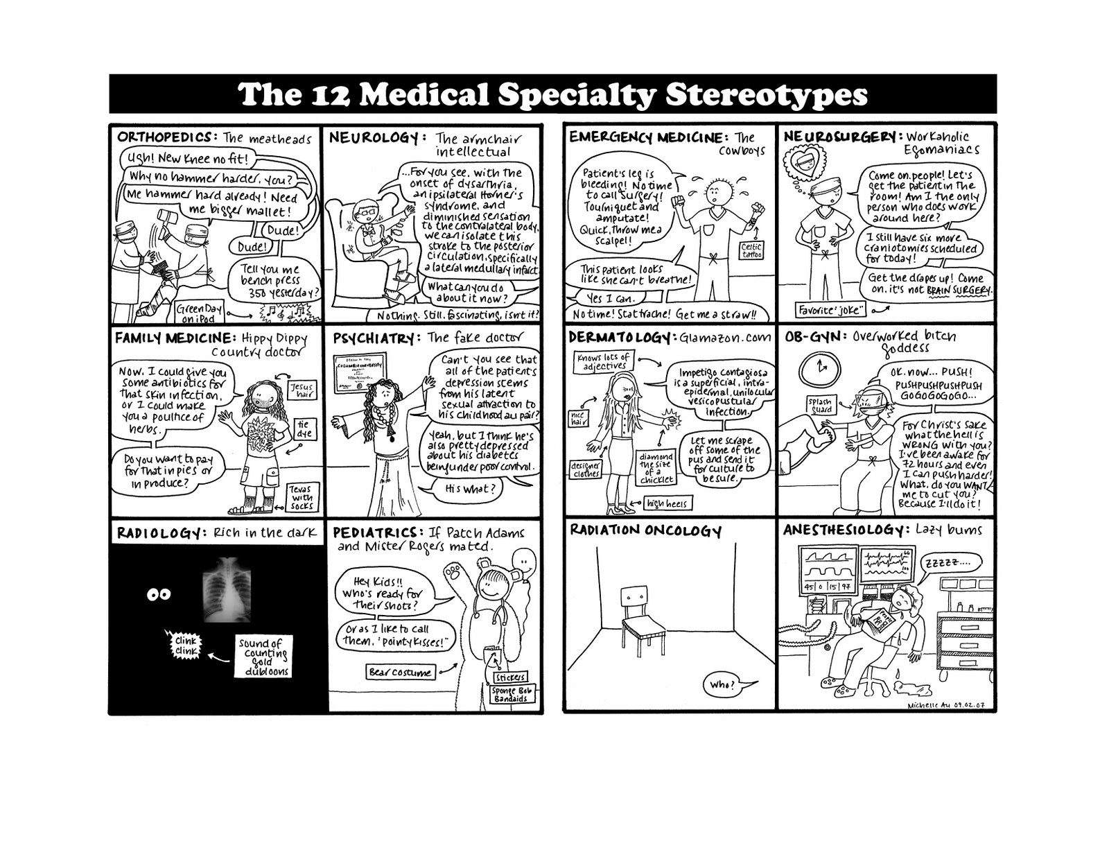 [12+medical+specialty+stereotypes+full.jpg]