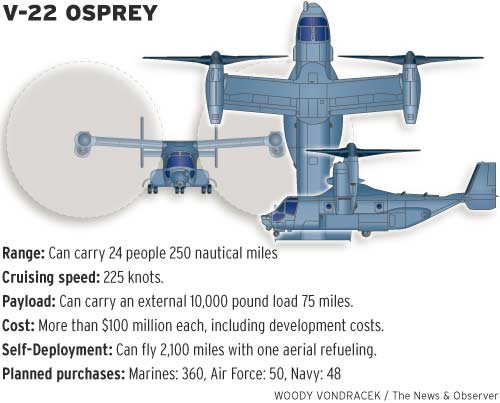 [20070302_osprey_plane.jpg]