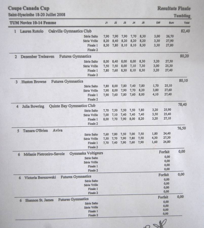 [CanCup08+results+Lauren.jpg]