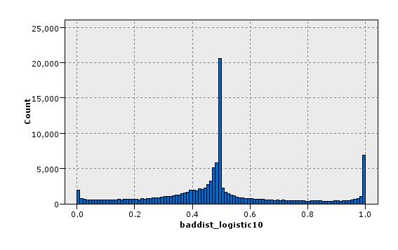 [Histogram+of+baddist_logistic10.jpg]