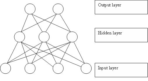[Neuronal_Network_scheme.jpg]