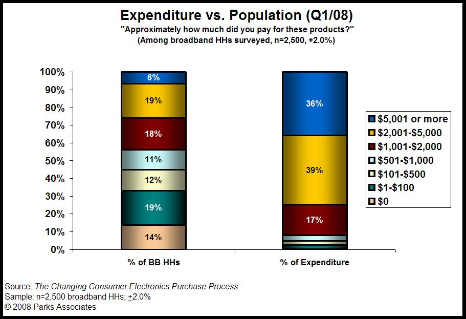 [Spending+Chart+v3.jpg]