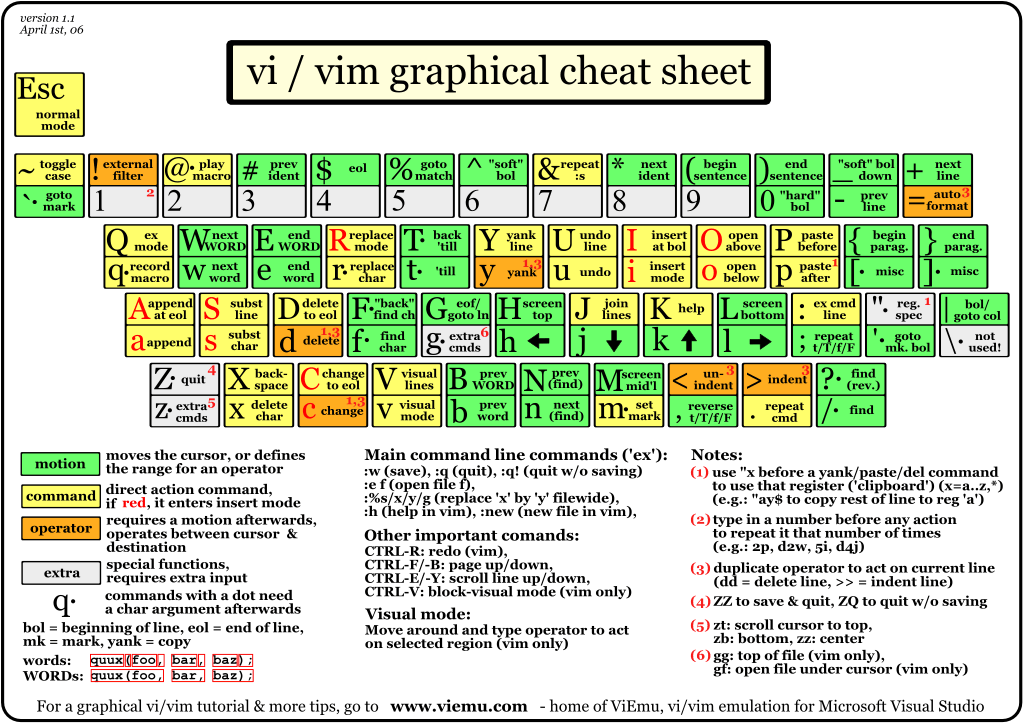 [vi-vim-cheat-sheet.gif]