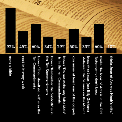 [bible+reading+statistics.png]