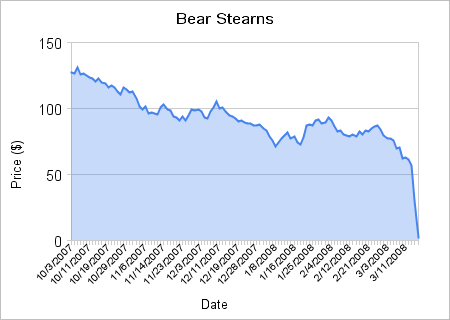 [Bear+Stearns+stock.png]