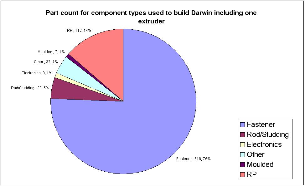 [Darwin+part+count+total.JPG]
