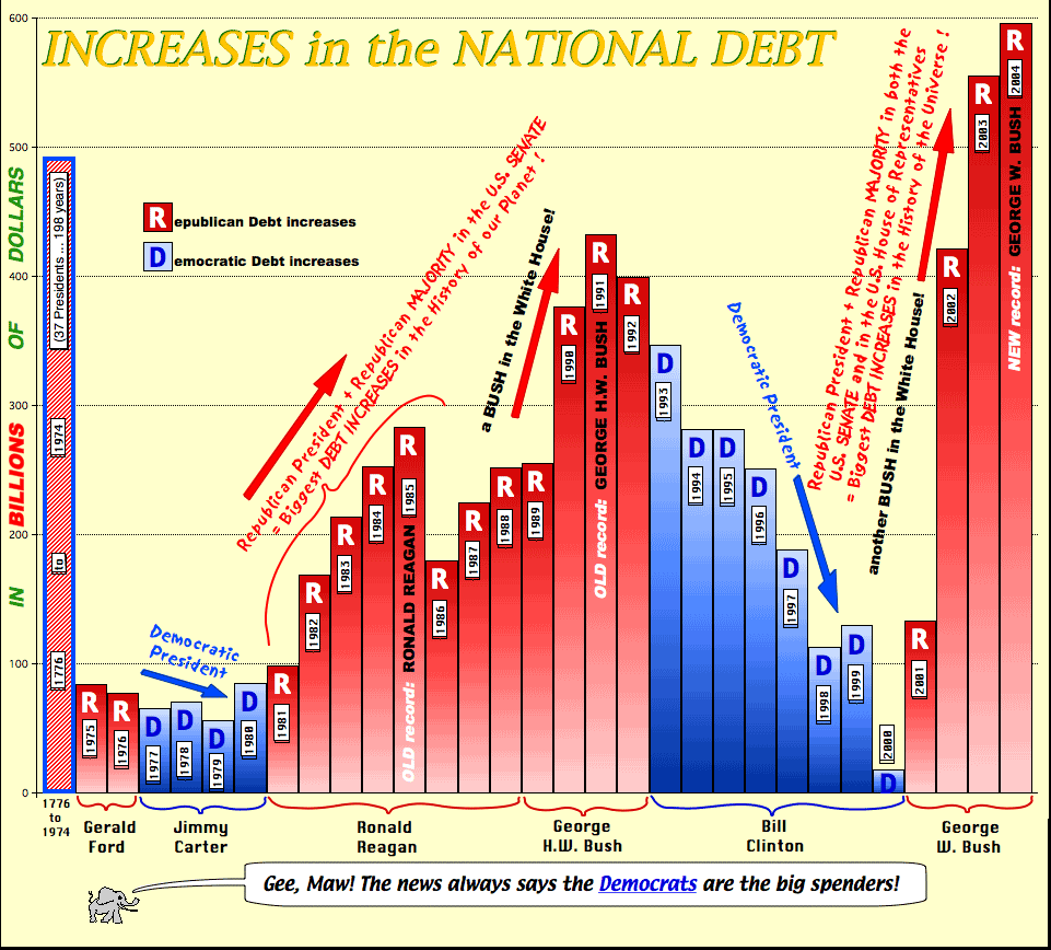 [Natl_Debt_Chart-2004an.gif]