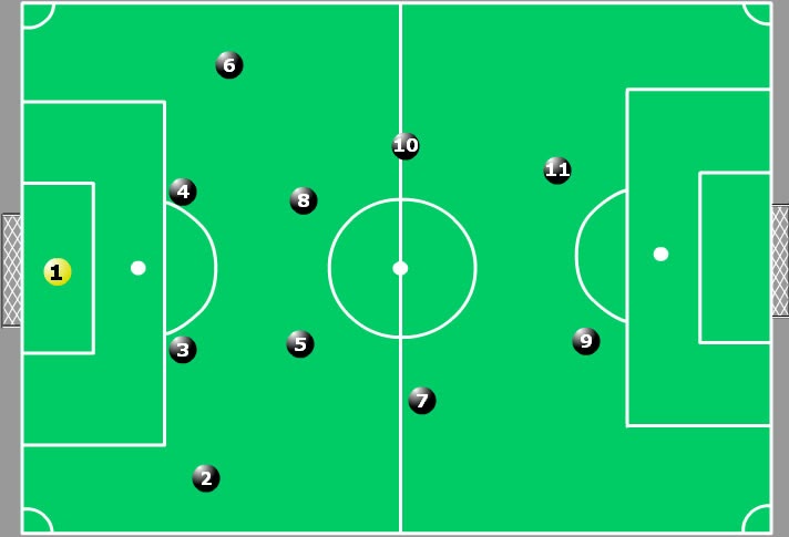 Escalações de futebol jogadores de futebol 4 4 2 variação esquema