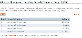 singapore leading search engines june 2008