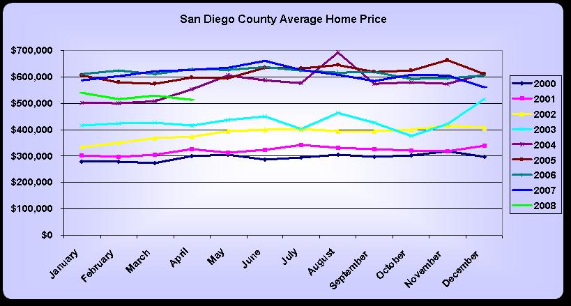 [Average.Home.Price.Year.Over.Year.jpg]