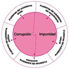 [corrup+impunidad.jpg]