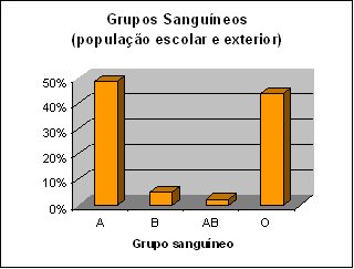 [graf.grupo+sanguieno+escolar+e+exterior.bmp]
