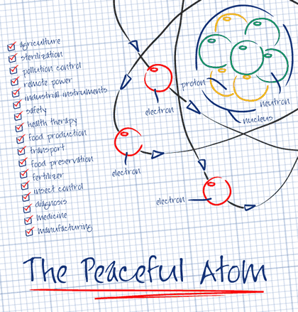 [peaceful_atom.gif]