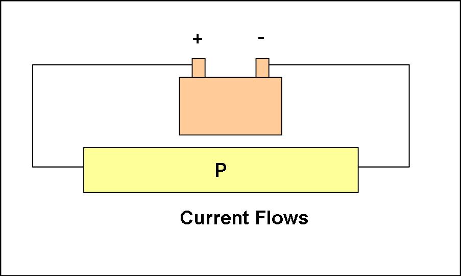 [P.flow2.jpg]