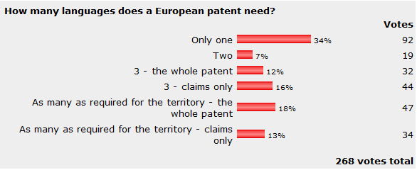 How many languages for European patents? Peer-to-patent posts again