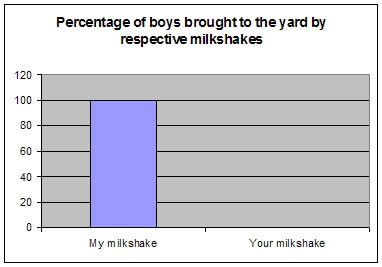 [Milkshake+chart.jpg]
