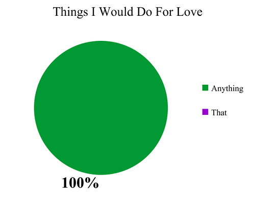 [anything+for+love+chart.jpg]