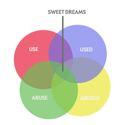 [Sweet+dreams+Chart.jpg]