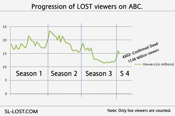[LOST-ratings-graphic-updated.jpg]