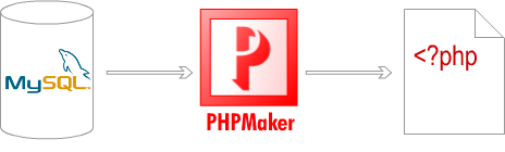 [phpMaker-THB.jpg]