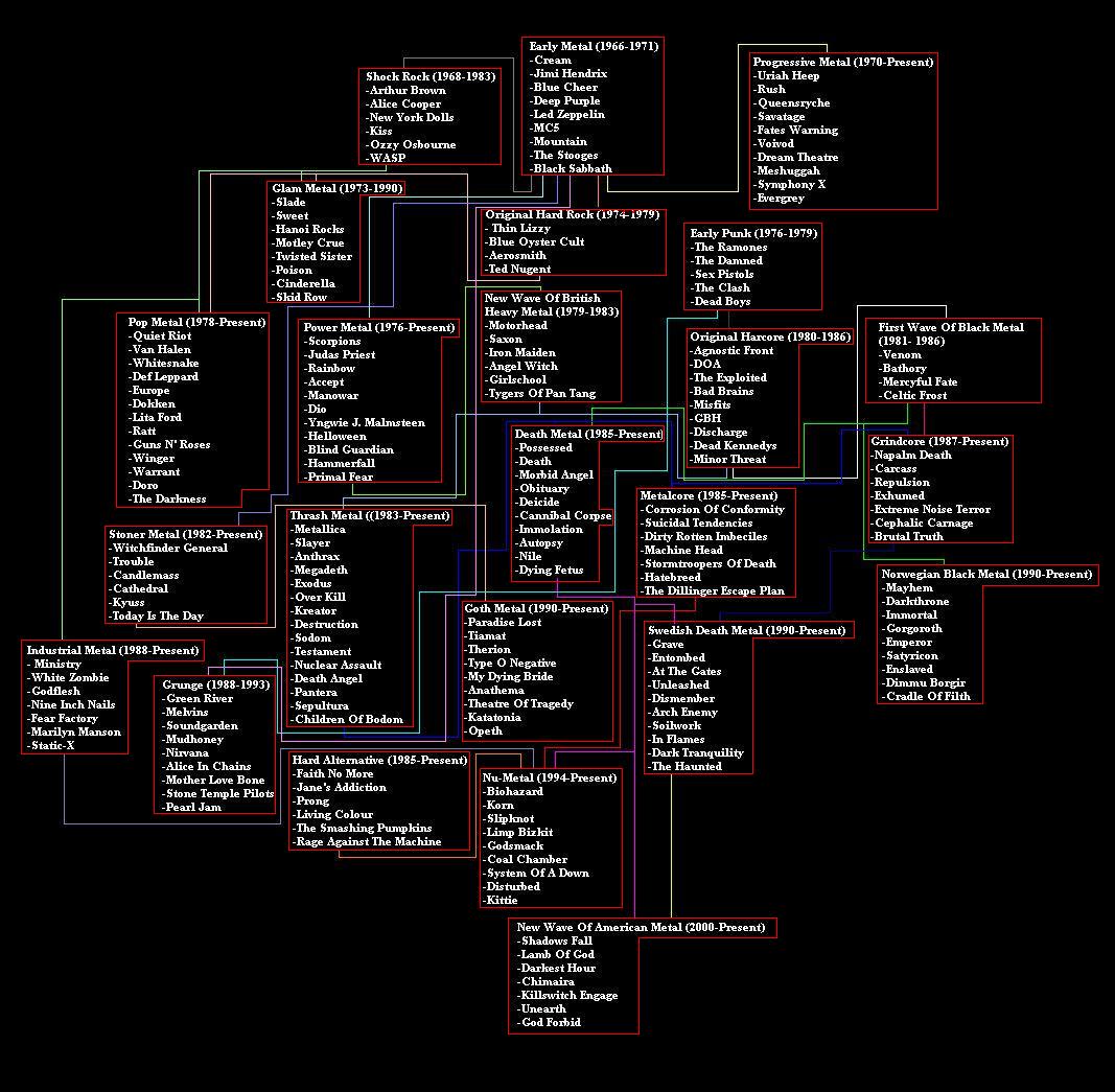 [Metal_Genealogy.jpg]