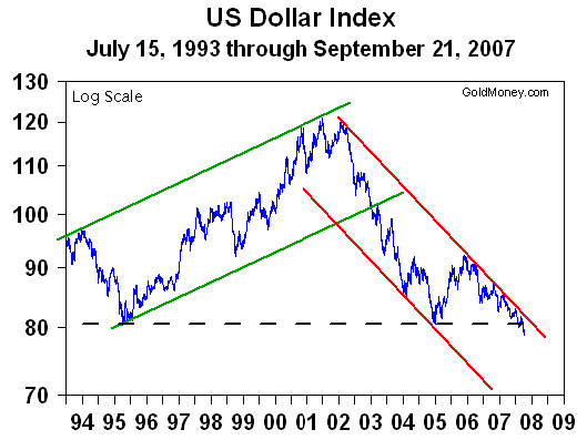[dollar_logarithmic_2007-09-23c.gif]