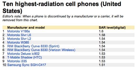 [cellphone-radiation.jpg]