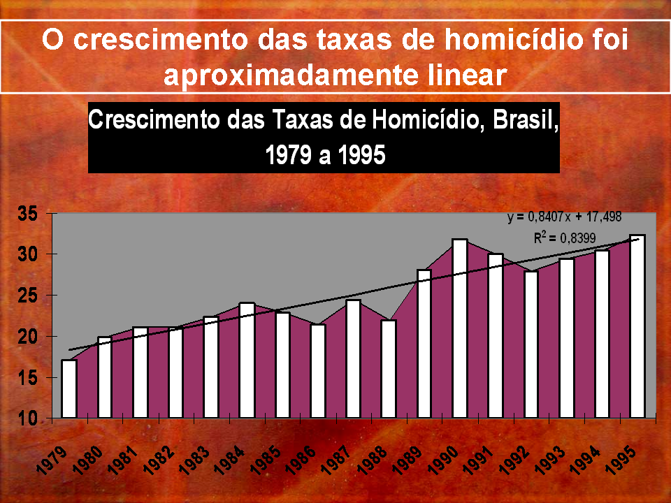 [Crescimento+das+taxas+brasil+1979+a+1995.png]