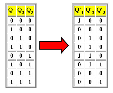[tabla_de_secuencias_2_problema_32.png]