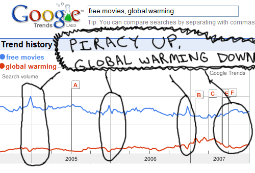 [Piracy-global-warming.gif]