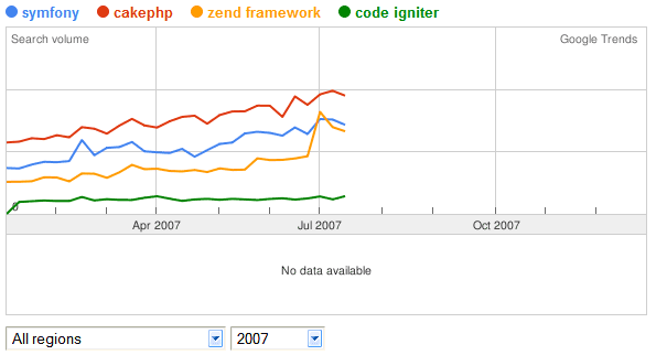 [google_trends_agosto_2007.png]