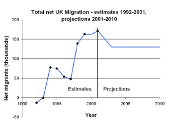 [UK+Immigration+estimate.bmp]