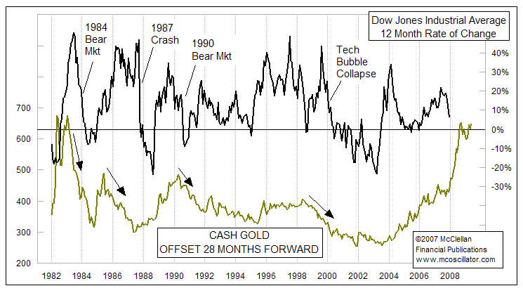 [Gold-vs-DJIA.png]
